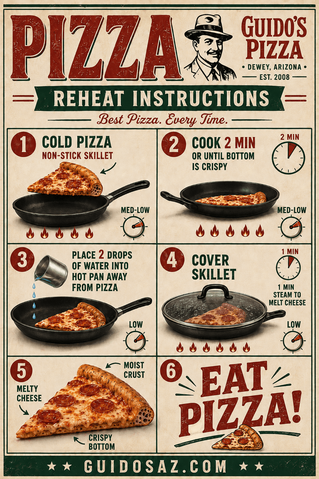 Guido's Pizza reheat instructions poster: six steps for reheating a slice in a skillet